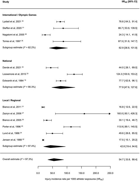 Epidemiology of injuries in amateur boxing: A .